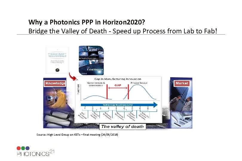 Why a Photonics PPP in Horizon 2020? Bridge the Valley of Death - Speed