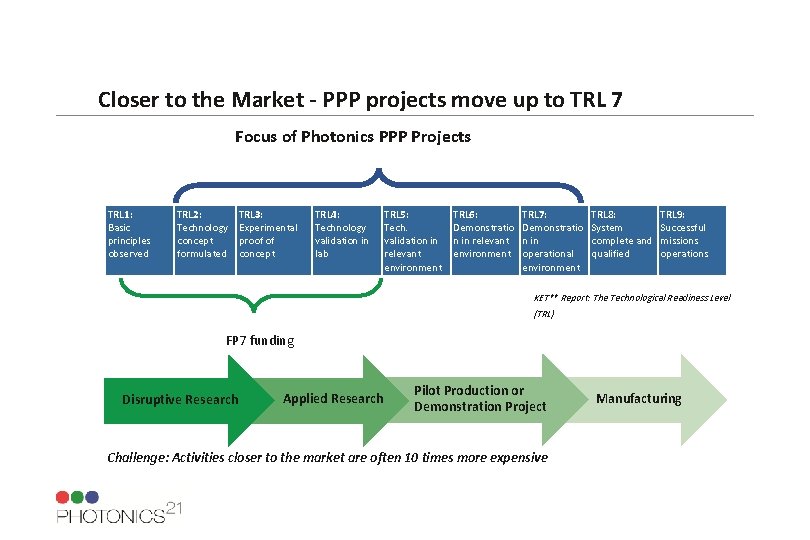 Closer to the Market - PPP projects move up to TRL 7 Focus of