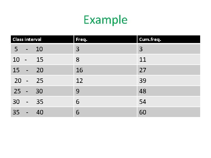 Example Class interval Freq. Cum. freq. 5 - 10 3 3 10 15 20