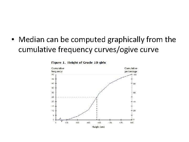  • Median can be computed graphically from the cumulative frequency curves/ogive curve 