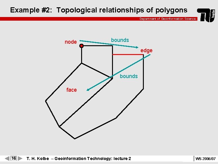 Example #2: Topological relationships of polygons Department of Geoinformation Science node bounds edge bounds