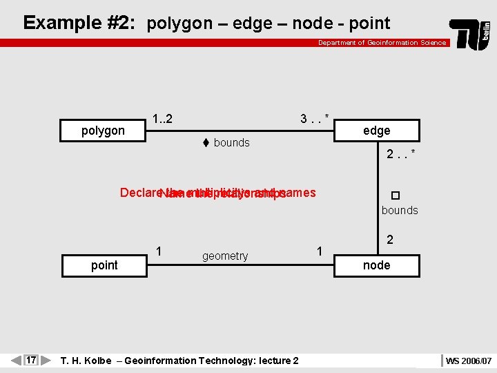 Example #2: polygon – edge – node - point Department of Geoinformation Science polygon