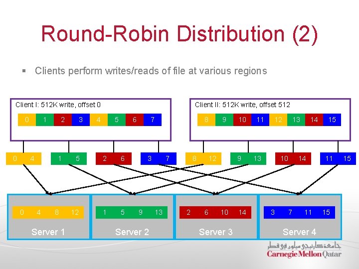 Round-Robin Distribution (2) § Clients perform writes/reads of file at various regions Client I: