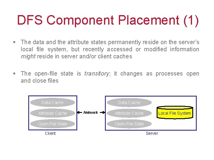 DFS Component Placement (1) § The data and the attribute states permanently reside on