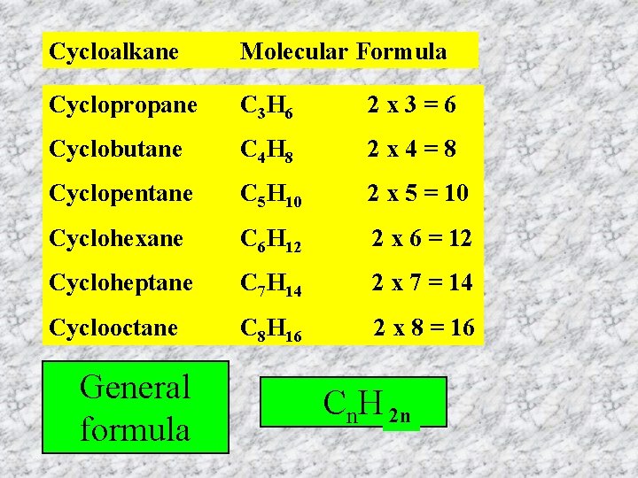 Cycloalkane Molecular Formula Cyclopropane C 3 H 6 2 x 3 = 6 Cyclobutane