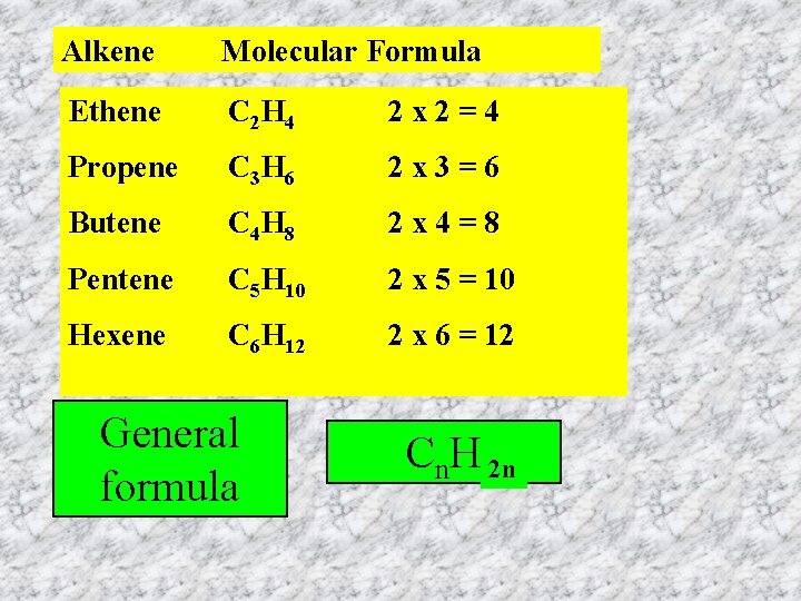 Alkene Molecular Formula Ethene C 2 H 4 2 x 2 = 4 Propene