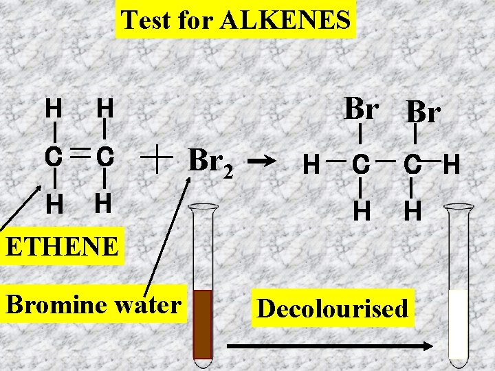 Test for ALKENES H H C C H H Br Br Br 2 H