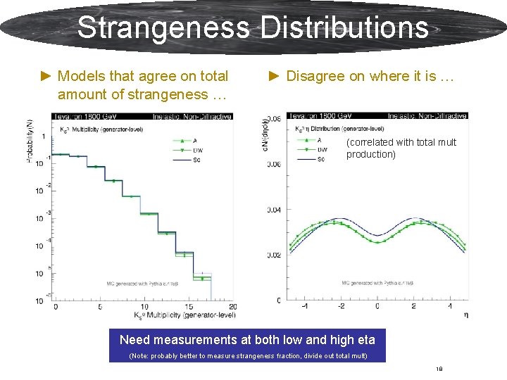 Strangeness Distributions ► Models that agree on total amount of strangeness … ► Disagree