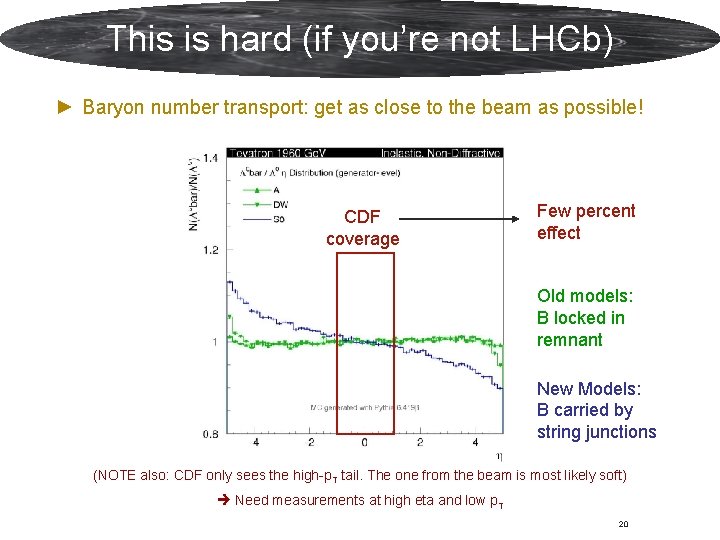 This is hard (if you’re not LHCb) ► Baryon number transport: get as close