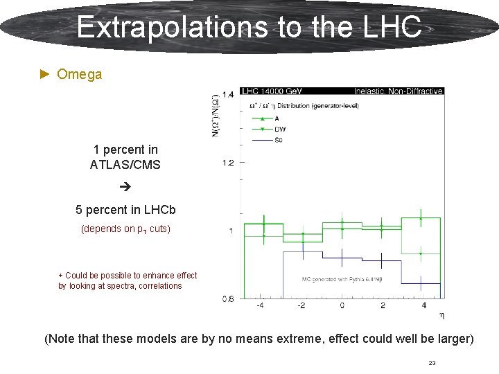 Extrapolations to the LHC ► Omega 1 percent in ATLAS/CMS 5 percent in LHCb