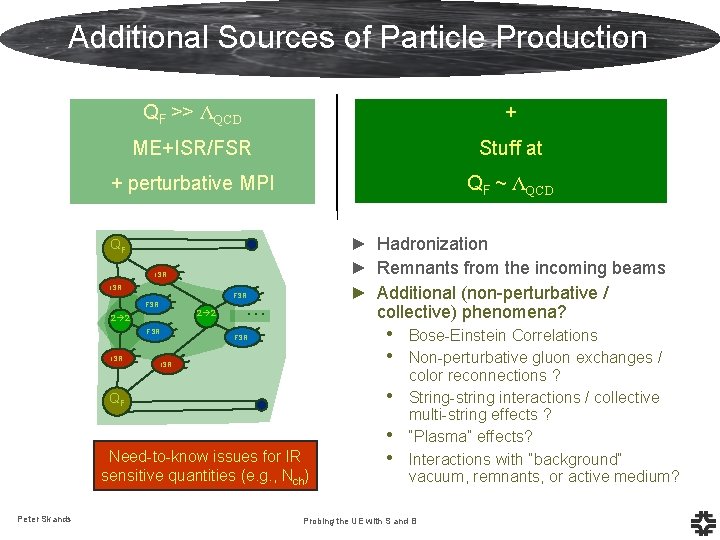 Additional Sources of Particle Production QF >> ΛQCD + ME+ISR/FSR Stuff at + perturbative