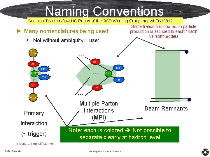 Naming Conventions ► See also Tevatron-for-LHC Report of the QCD Working Group, hep-ph/0610012 Some