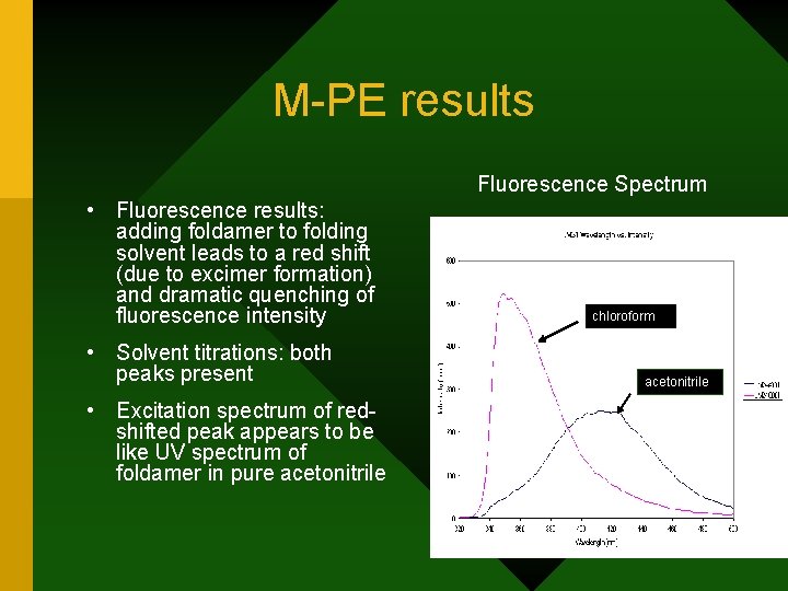 M-PE results Fluorescence Spectrum • Fluorescence results: adding foldamer to folding solvent leads to