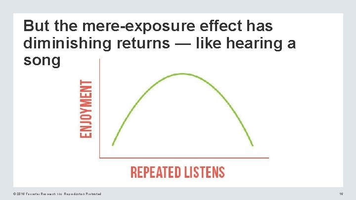 But the mere-exposure effect has diminishing returns — like hearing a song © 2016