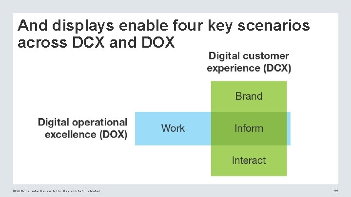 And displays enable four key scenarios across DCX and DOX © 2016 Forrester Research,