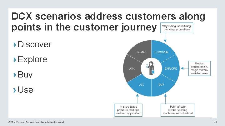 DCX scenarios address customers along points in the customer journey › Discover › Explore