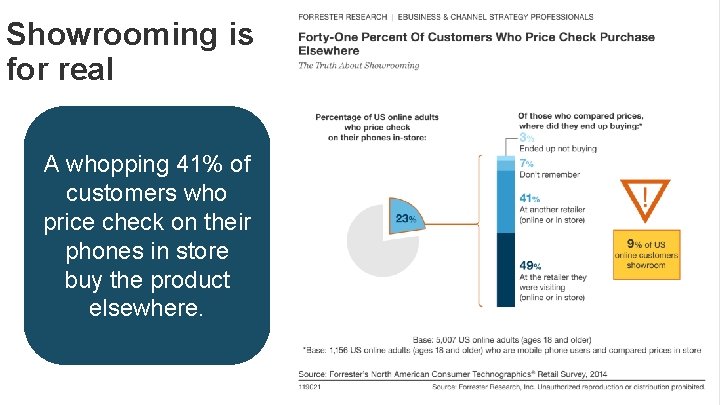 Showrooming is for real A whopping 41% of customers who price check on their