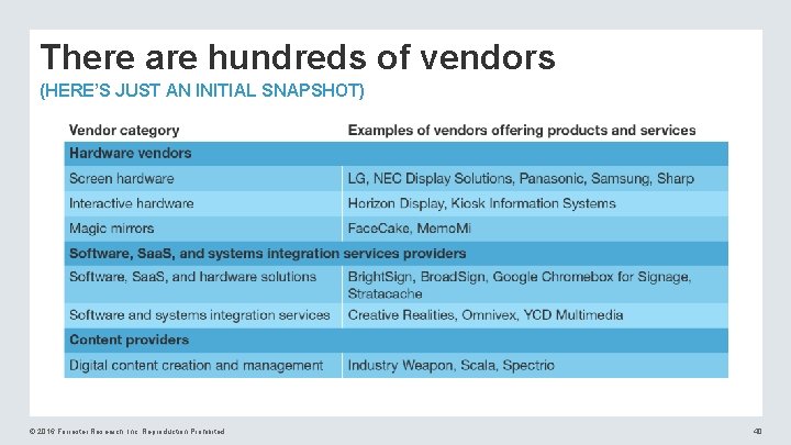 There are hundreds of vendors (HERE’S JUST AN INITIAL SNAPSHOT) © 2016 Forrester Research,