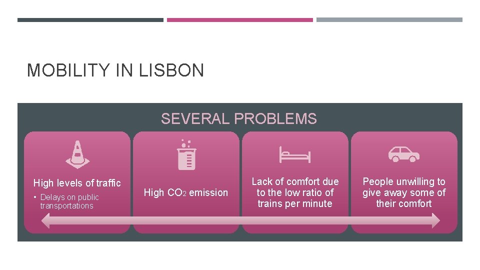 MOBILITY IN LISBON SEVERAL PROBLEMS High levels of traffic • Delays on public transportations