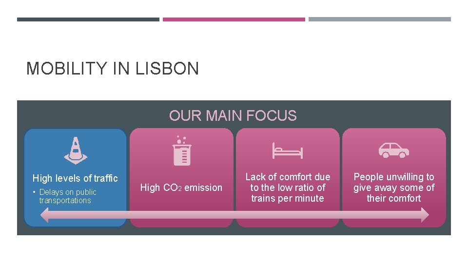 MOBILITY IN LISBON OUR MAIN FOCUS High levels of traffic • Delays on public
