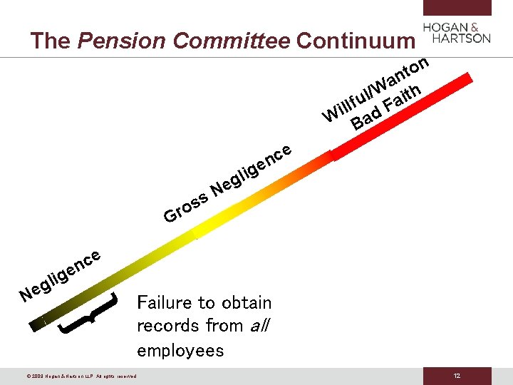 The Pension Committee Continuum n o t n a W ith / l llfu