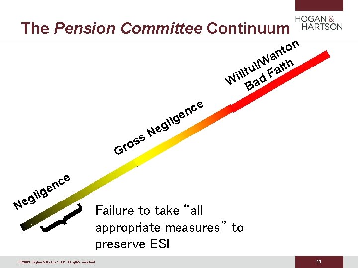 The Pension Committee Continuum n o t n a W ith / l llfu