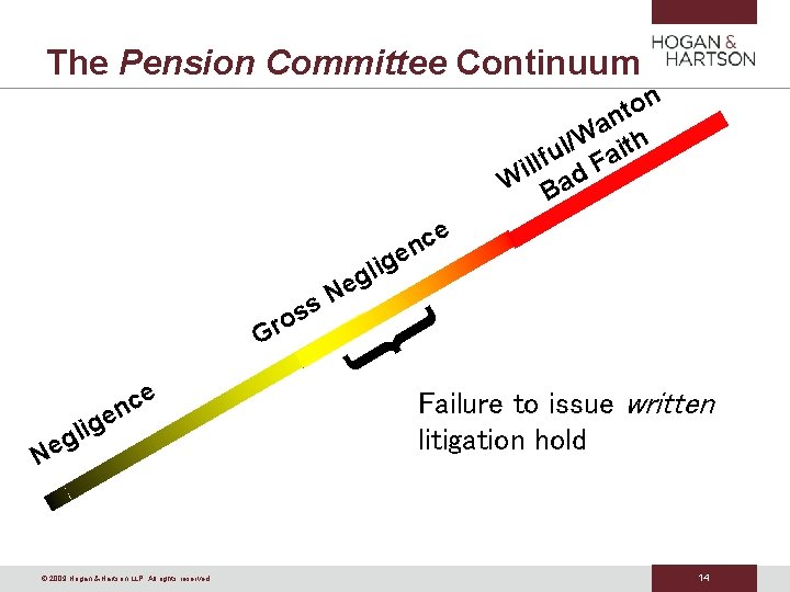 The Pension Committee Continuum n o t n a W ith / l llfu