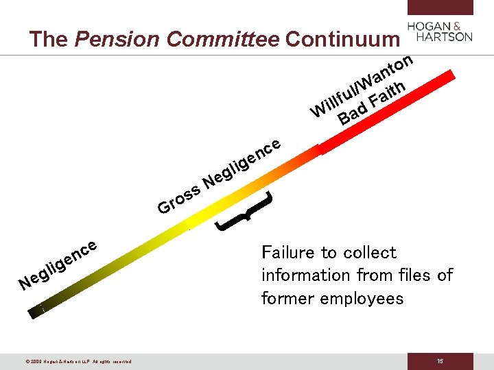 The Pension Committee Continuum n o t n a W ith / l llfu