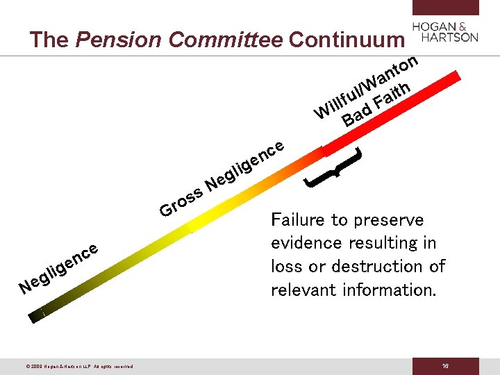 The Pension Committee Continuum n o t n a W ith / l llfu