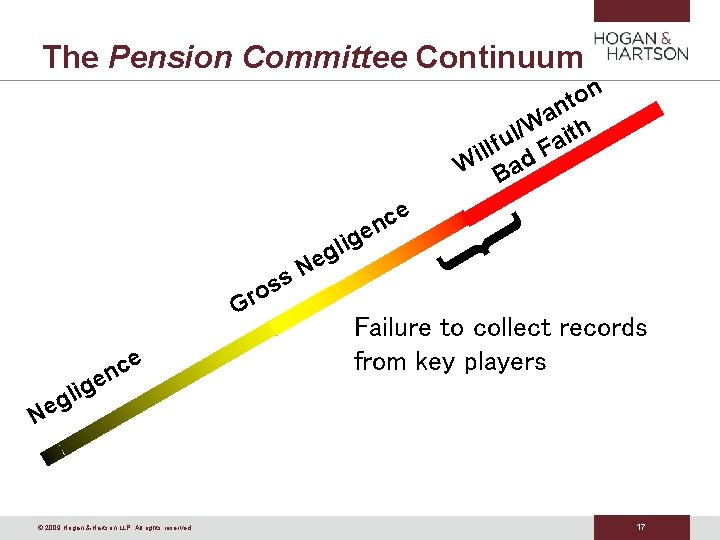 The Pension Committee Continuum n o t n a W ith / l llfu