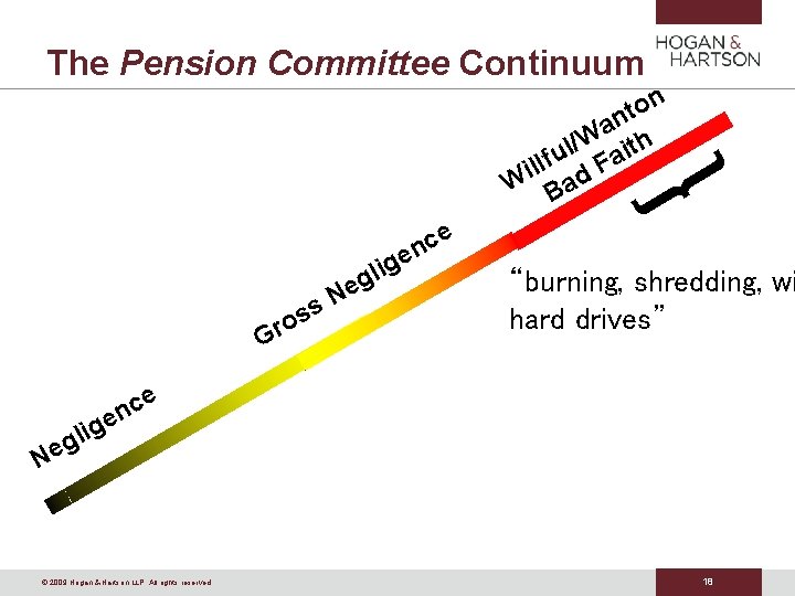 The Pension Committee Continuum } n o t n a W ith / l