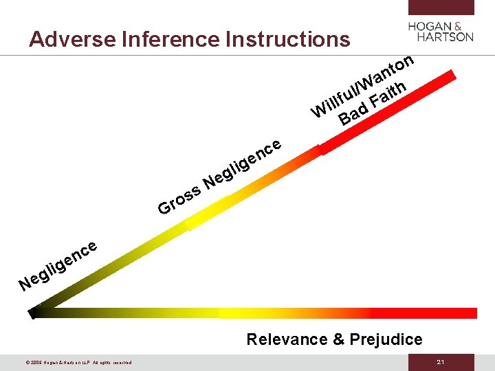 Adverse Inference Instructions n o t n a W ith / l llfu d