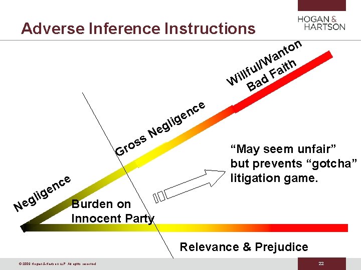 Adverse Inference Instructions n o t n a W ith / l llfu d