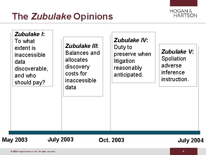 The Zubulake Opinions Zubulake I: To what extent is inaccessible data discoverable, and who