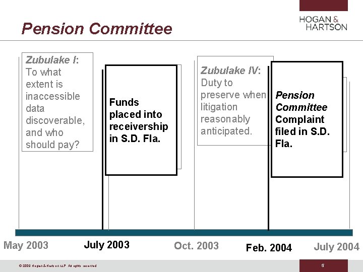 Pension Committee Zubulake I: To what extent is inaccessible data discoverable, and who should