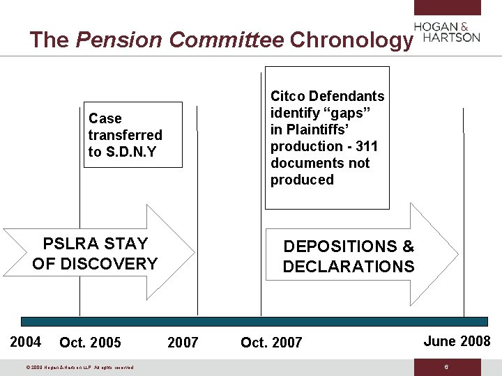 The Pension Committee Chronology Citco Defendants identify “gaps” in Plaintiffs’ production - 311 documents