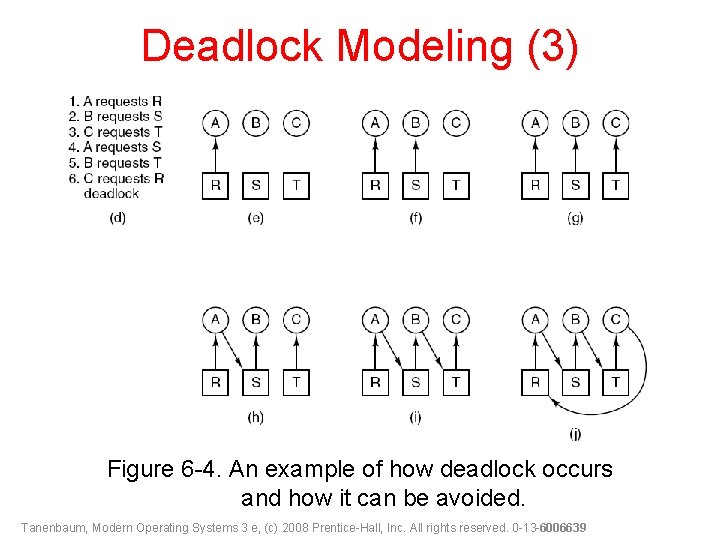 Deadlock Modeling (3) Figure 6 -4. An example of how deadlock occurs and how