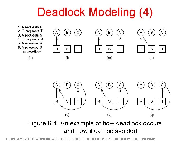 Deadlock Modeling (4) Figure 6 -4. An example of how deadlock occurs and how