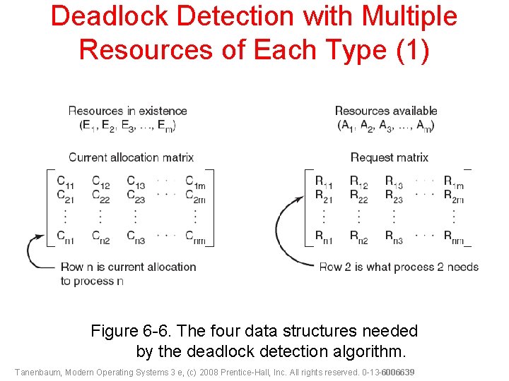 Deadlock Detection with Multiple Resources of Each Type (1) Figure 6 -6. The four