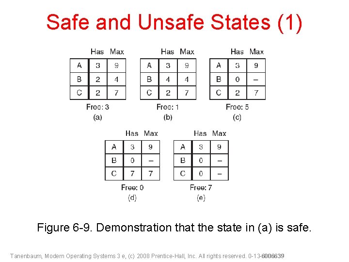 Safe and Unsafe States (1) Figure 6 -9. Demonstration that the state in (a)