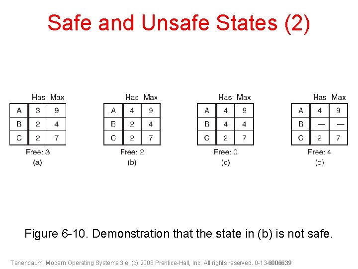 Safe and Unsafe States (2) Figure 6 -10. Demonstration that the state in (b)