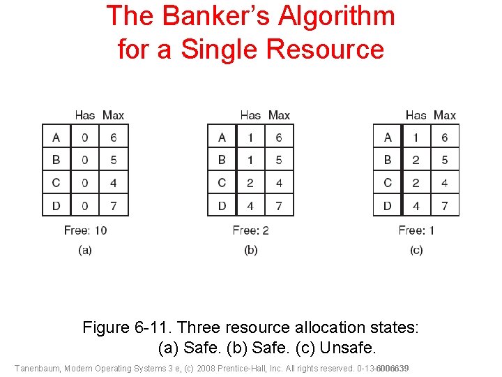 The Banker’s Algorithm for a Single Resource Figure 6 -11. Three resource allocation states: