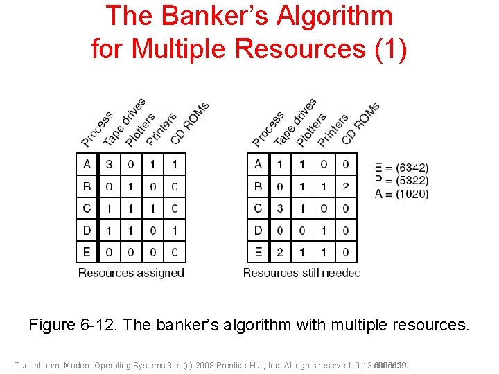 The Banker’s Algorithm for Multiple Resources (1) Figure 6 -12. The banker’s algorithm with