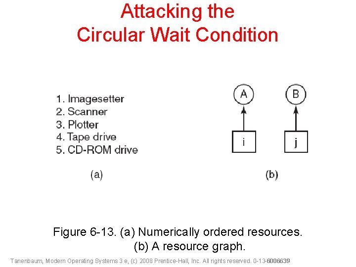 Attacking the Circular Wait Condition Figure 6 -13. (a) Numerically ordered resources. (b) A