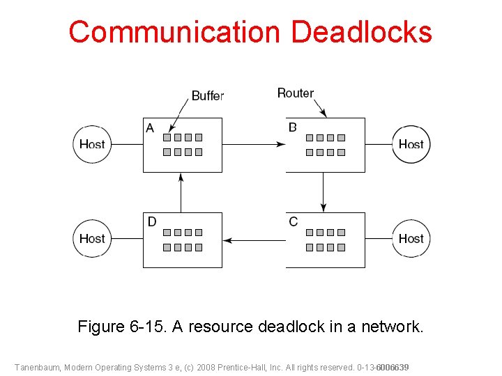 Communication Deadlocks Figure 6 -15. A resource deadlock in a network. Tanenbaum, Modern Operating