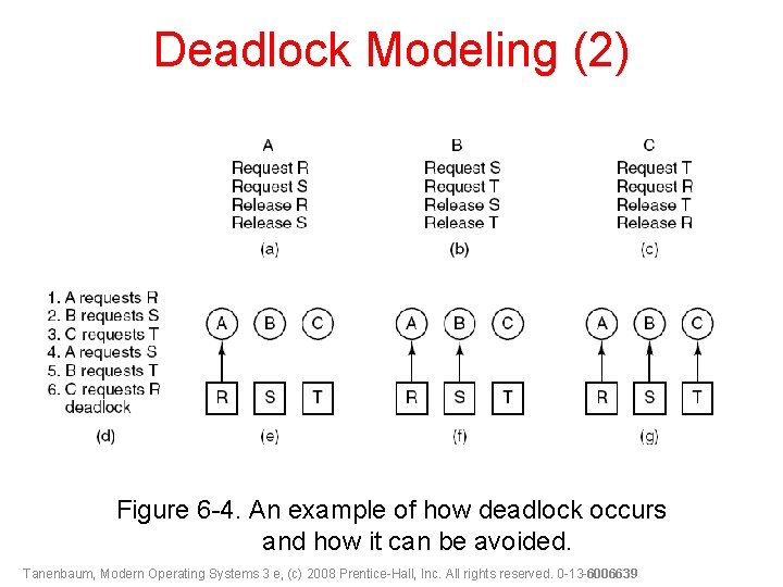 Deadlock Modeling (2) Figure 6 -4. An example of how deadlock occurs and how