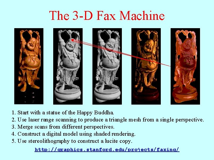 The 3 -D Fax Machine 1. Start with a statue of the Happy Buddha.