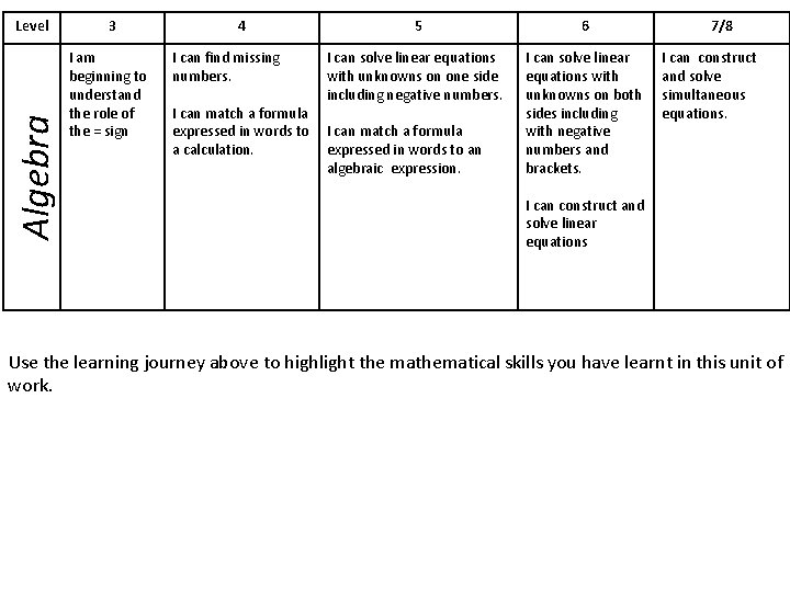 Algebra Level 3 I am beginning to understand the role of the = sign