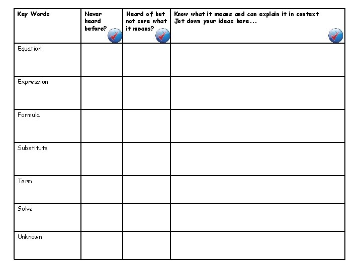 Key Words Equation Expression Formula Substitute Term Solve Unknown Never heard before? Heard of