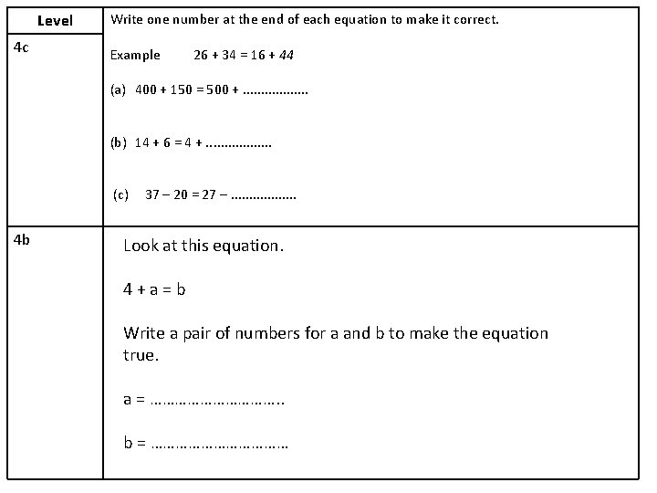 Level 4 c Write one number at the end of each equation to make